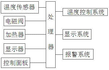 Bathing pool and control system