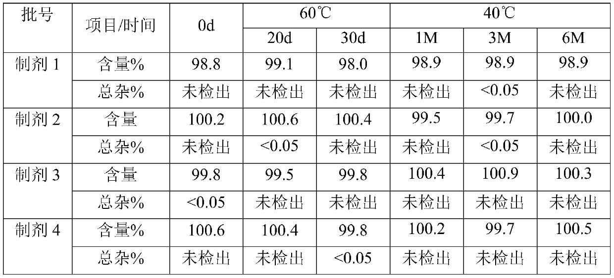 Pharmaceutical product comprising transnasal dexmedetomidine composition