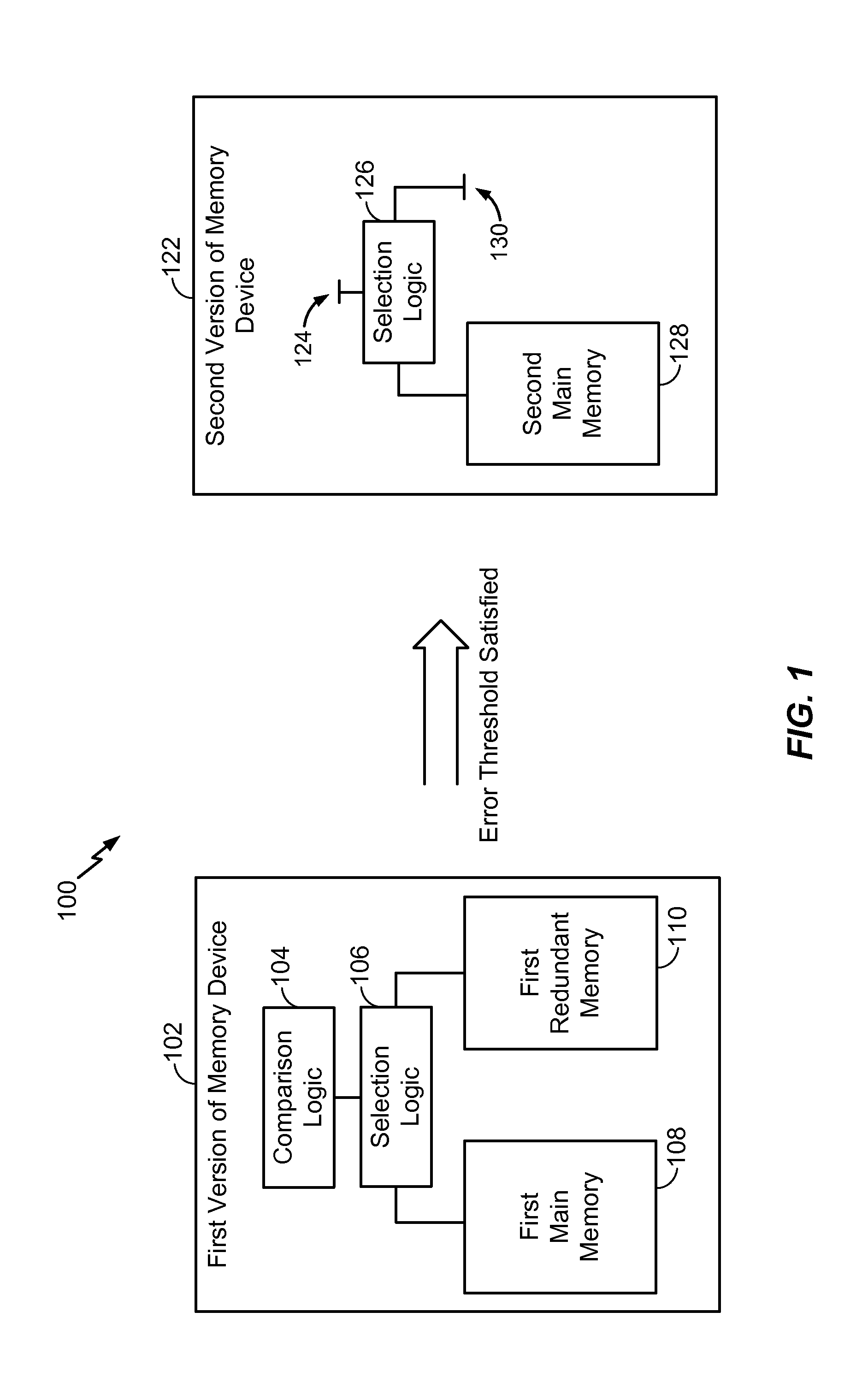 Memory redundancy reduction