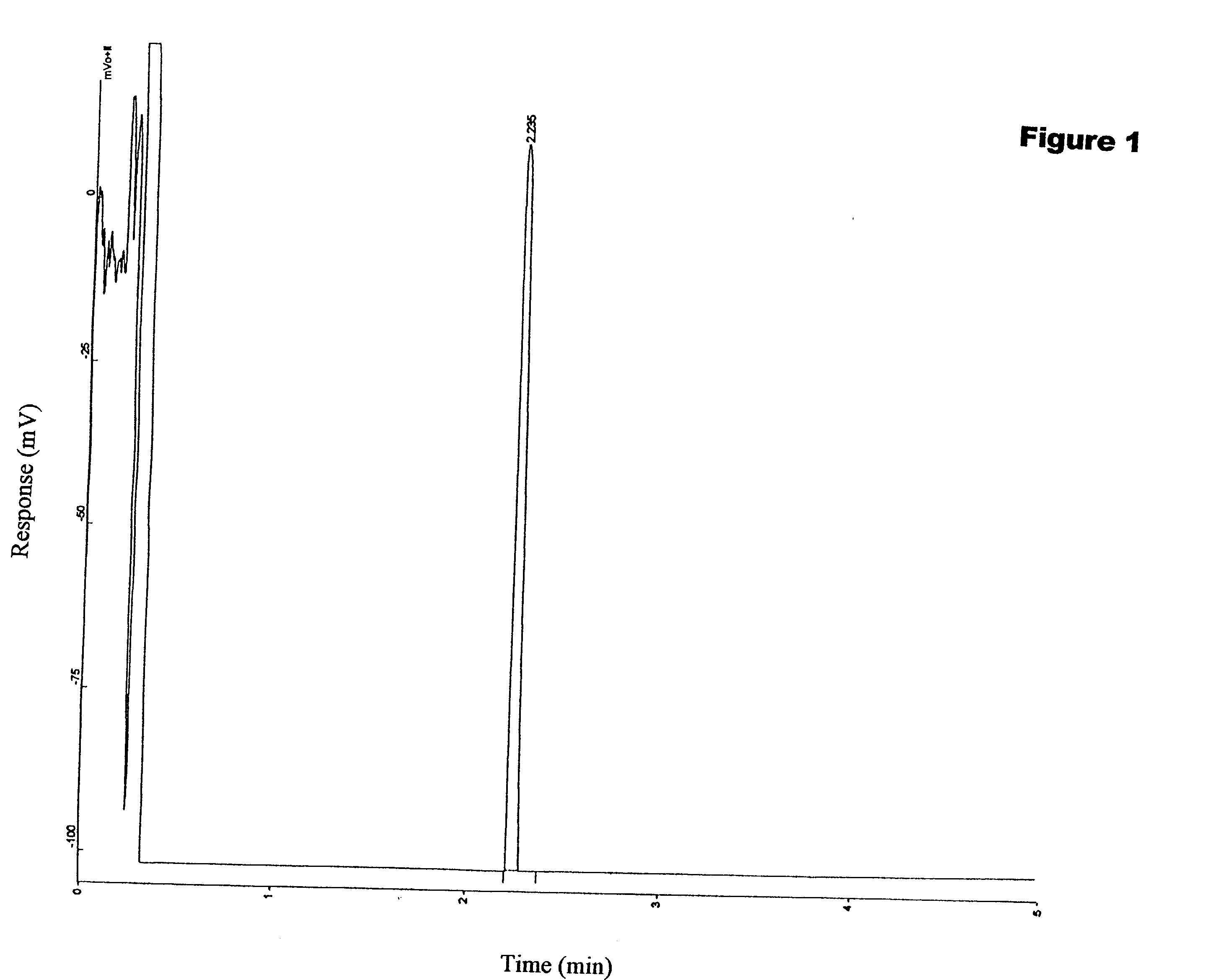 Molecular sieve adsorbent-catalyst for sulfur compound contaminated gas and liquid streams and process for its use