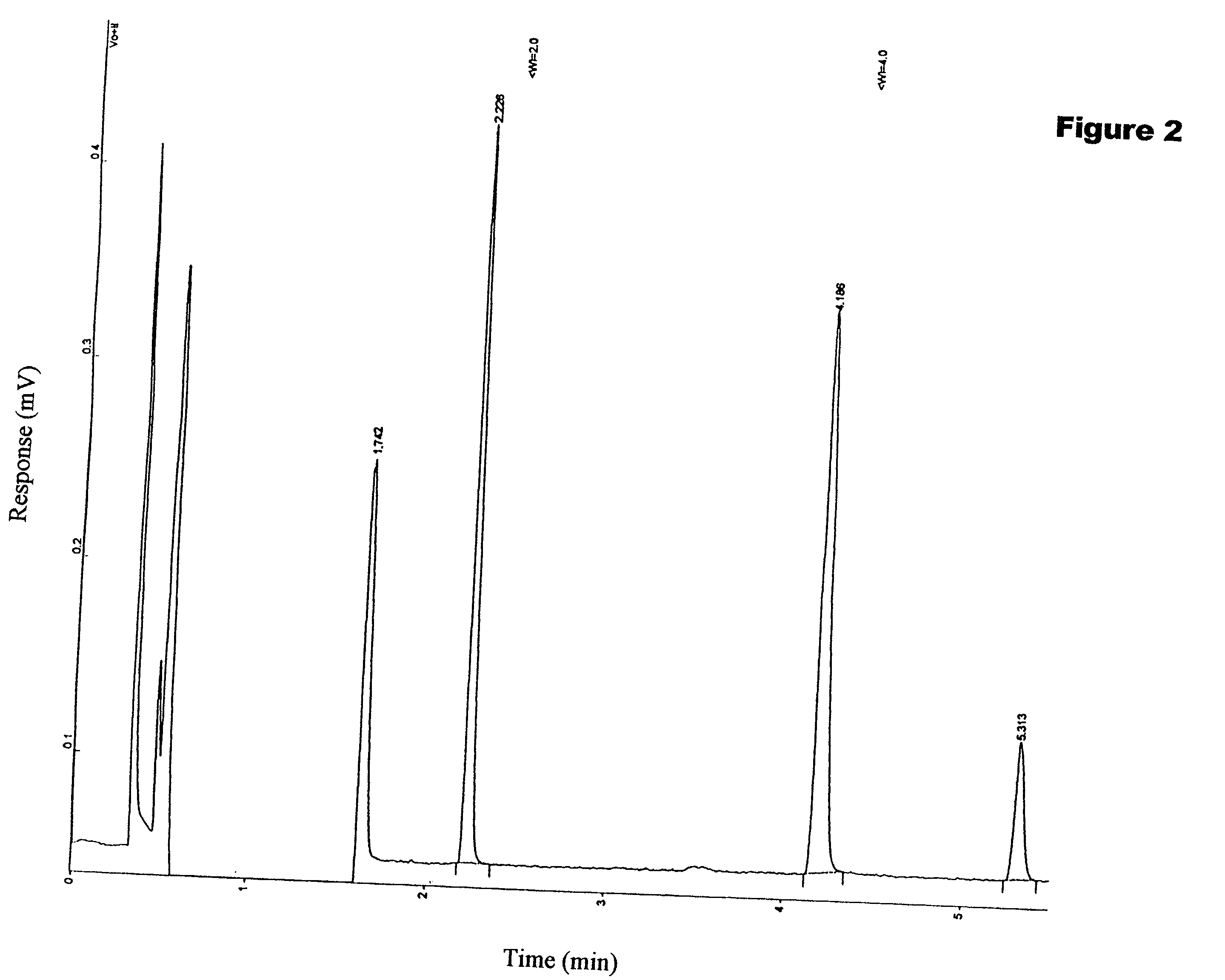 Molecular sieve adsorbent-catalyst for sulfur compound contaminated gas and liquid streams and process for its use