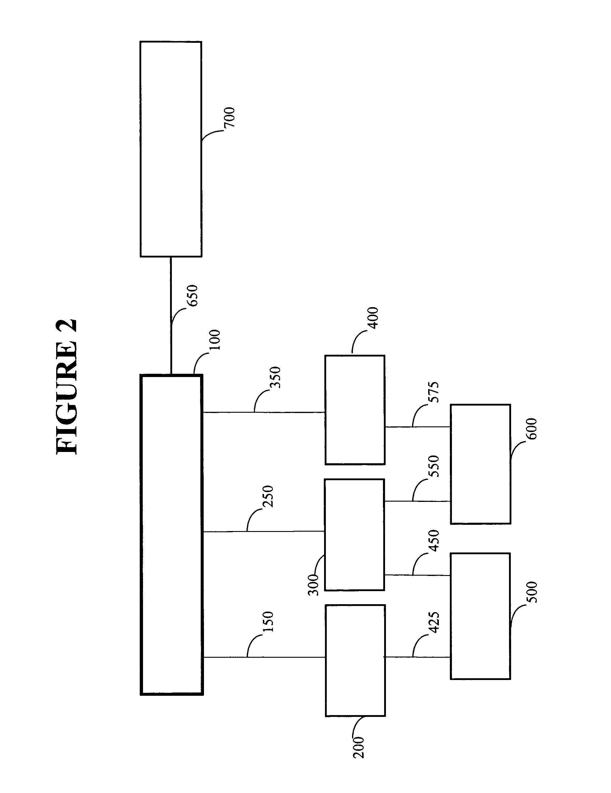 Session bean implementation of a system, method and software for creating or maintaining distributed transparent persistence of complex data objects and their data relationships