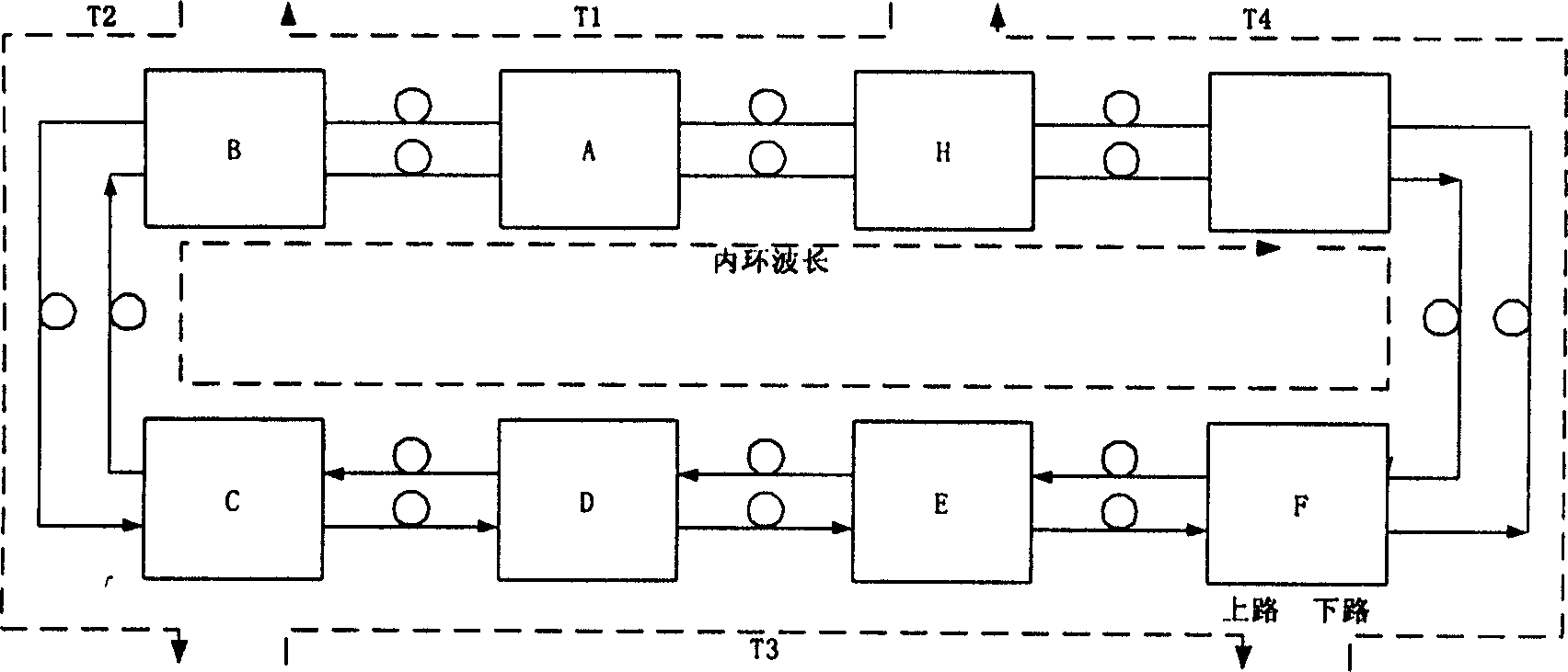 Full optical fiber network two fiber bidirectional loop channel shared protective device