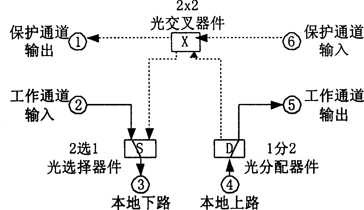 Full optical fiber network two fiber bidirectional loop channel shared protective device