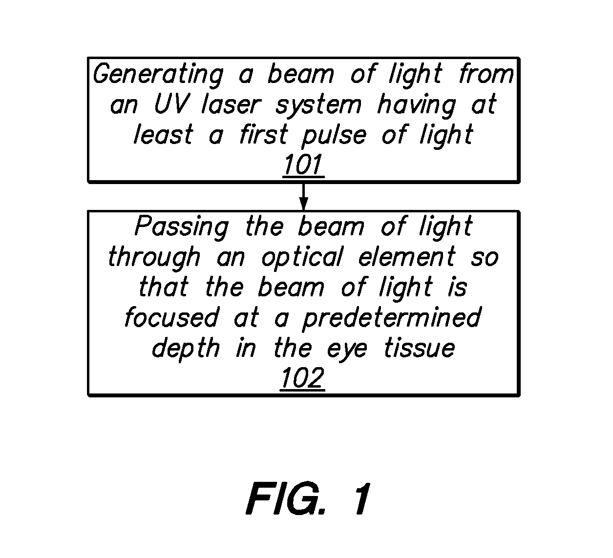 Method and system for modifying eye tissue and intraocular lenses