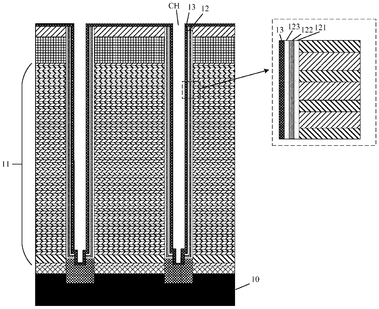 Three-dimensional memory and preparation method thereof