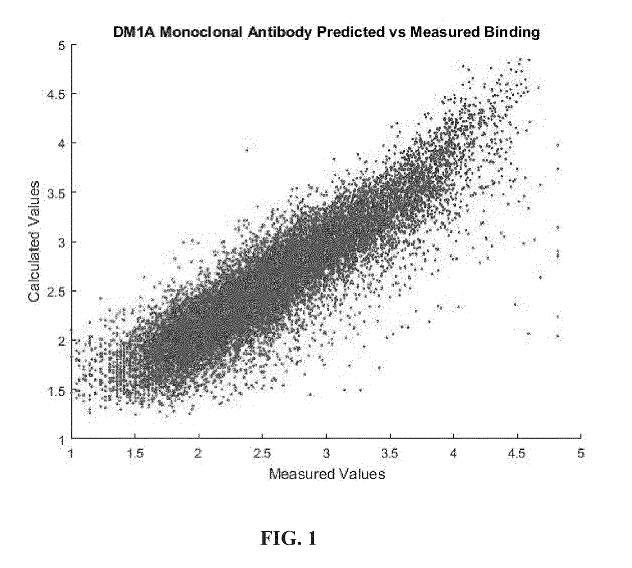 Enhanced applications of molecular libraries based on structure/function analysis