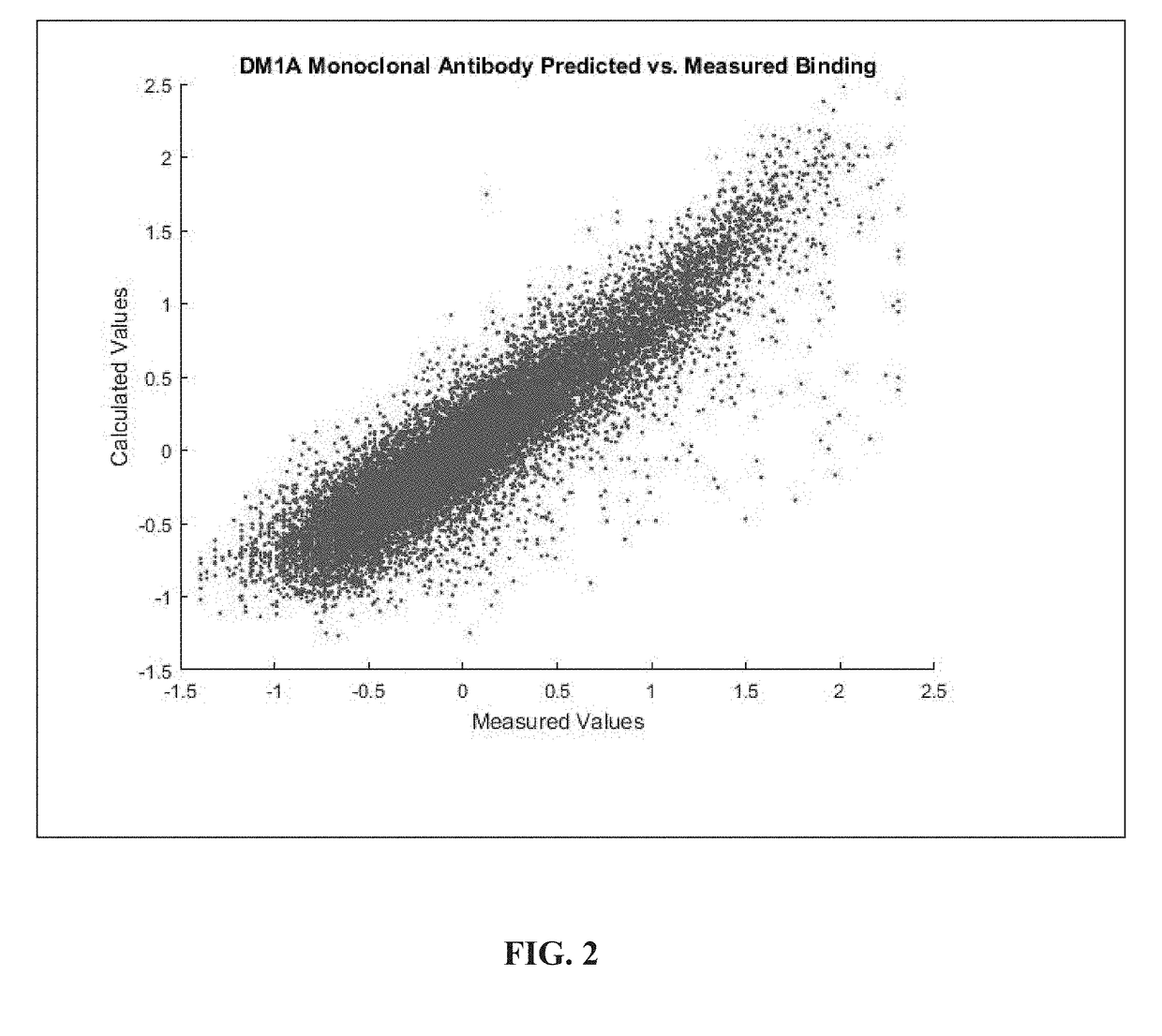 Enhanced applications of molecular libraries based on structure/function analysis