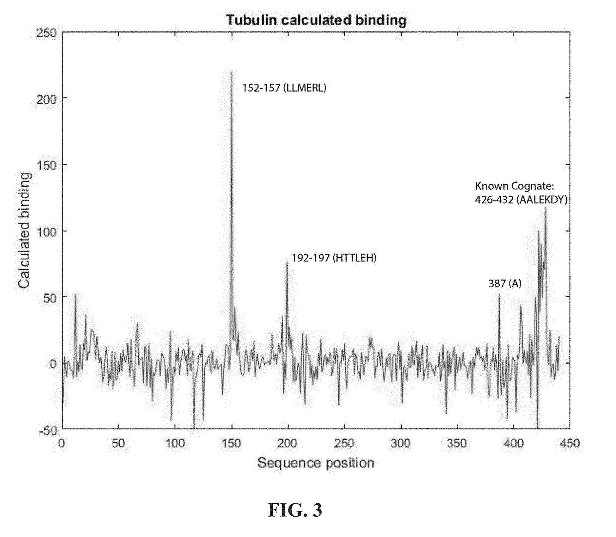 Enhanced applications of molecular libraries based on structure/function analysis