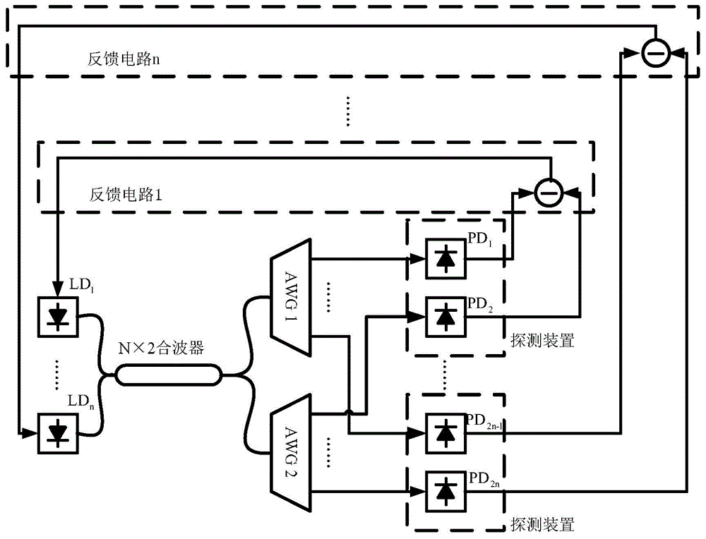 Multi-light-source frequency stabilization system and method in multi-subcarrier system