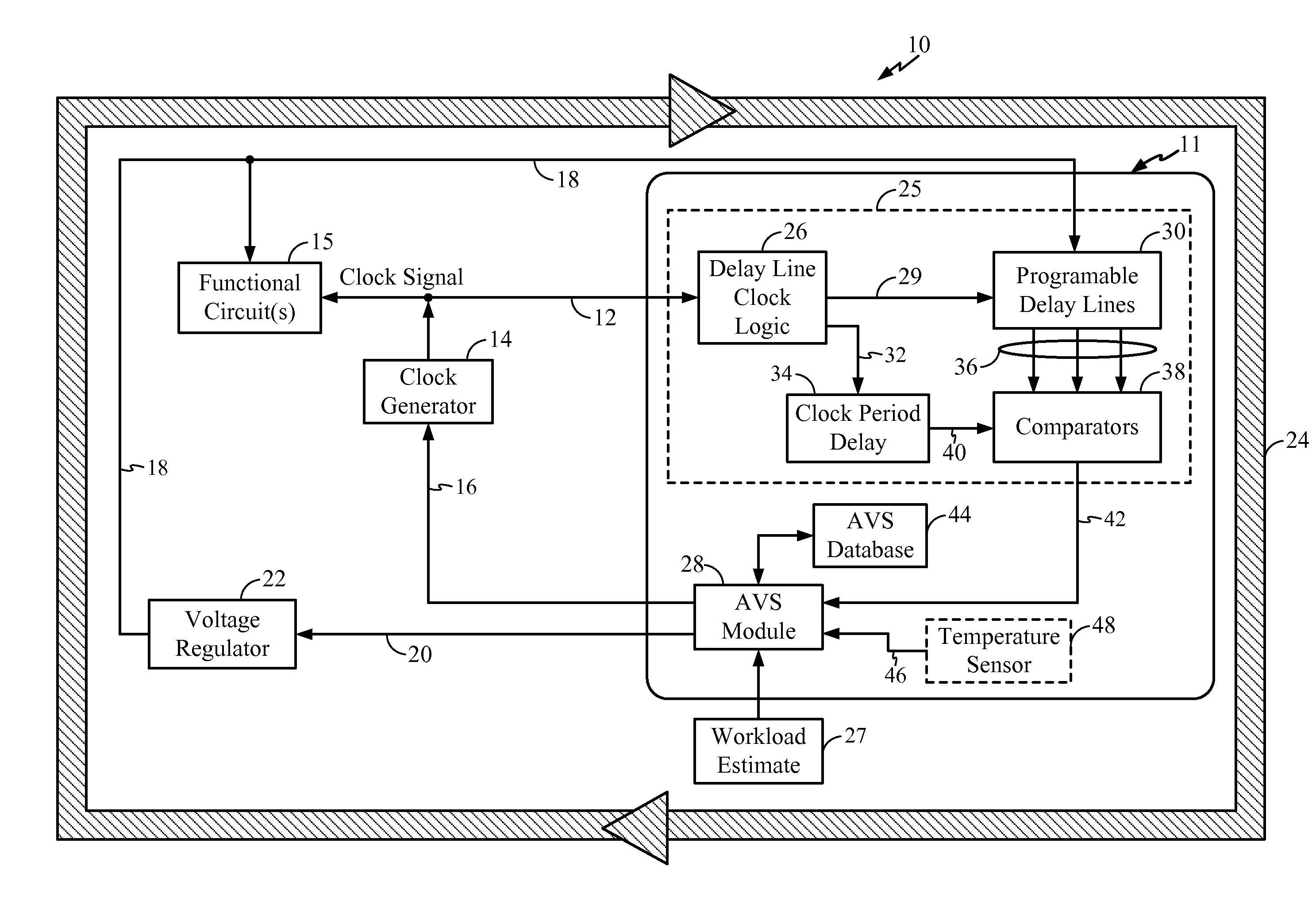 Temperature compensating adaptive voltage scalers (AVSs), systems, and methods