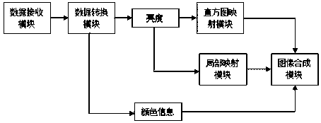 Monitoring device with HDR display function