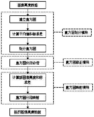 Monitoring device with HDR display function