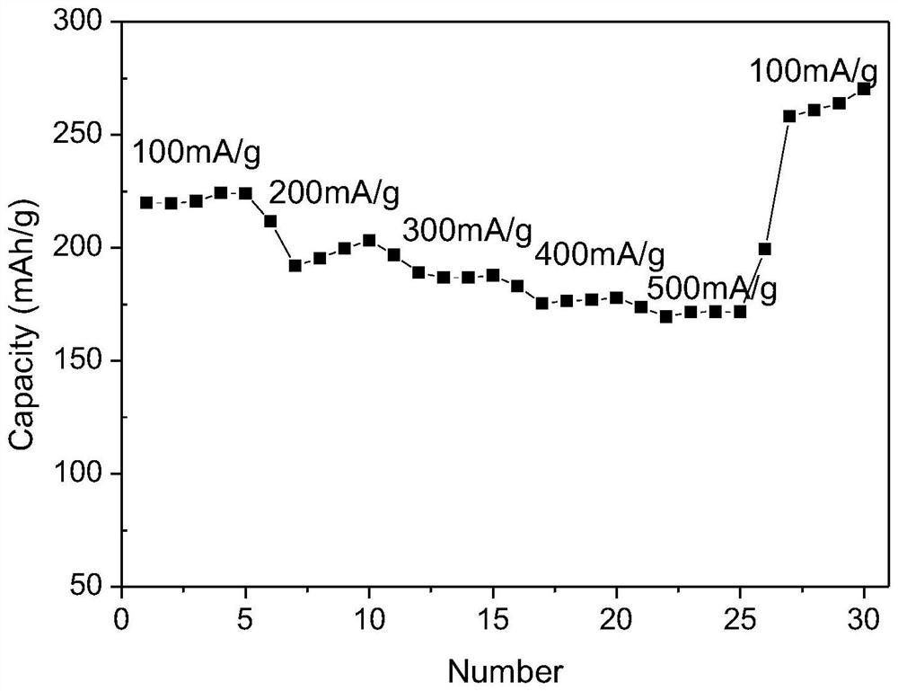 A kind of composite fiber negative electrode material and preparation method thereof