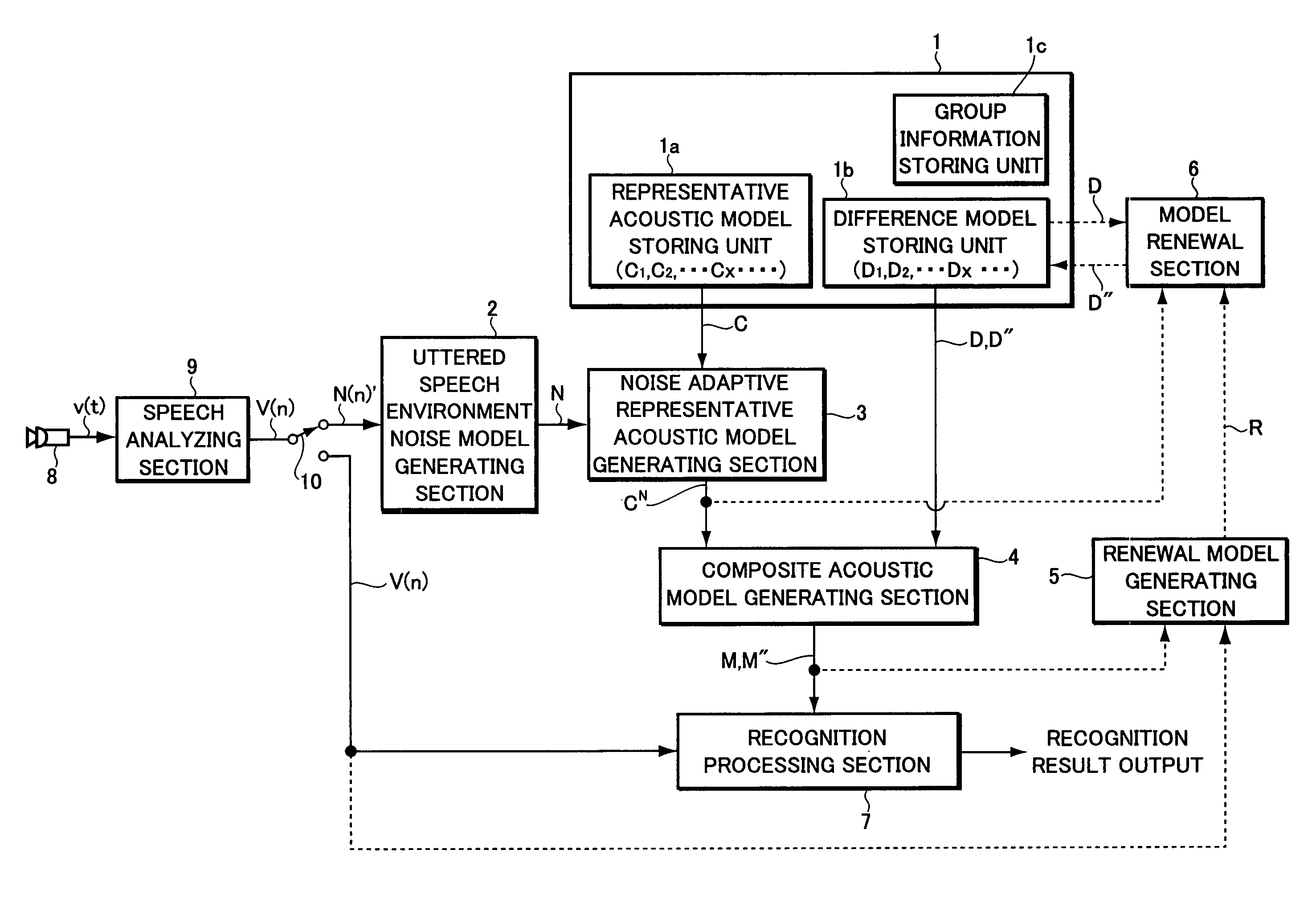 Apparatus and method for speech recognition