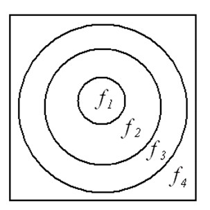 Score Mellin transform-based optical image encryption method