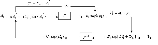 Score Mellin transform-based optical image encryption method