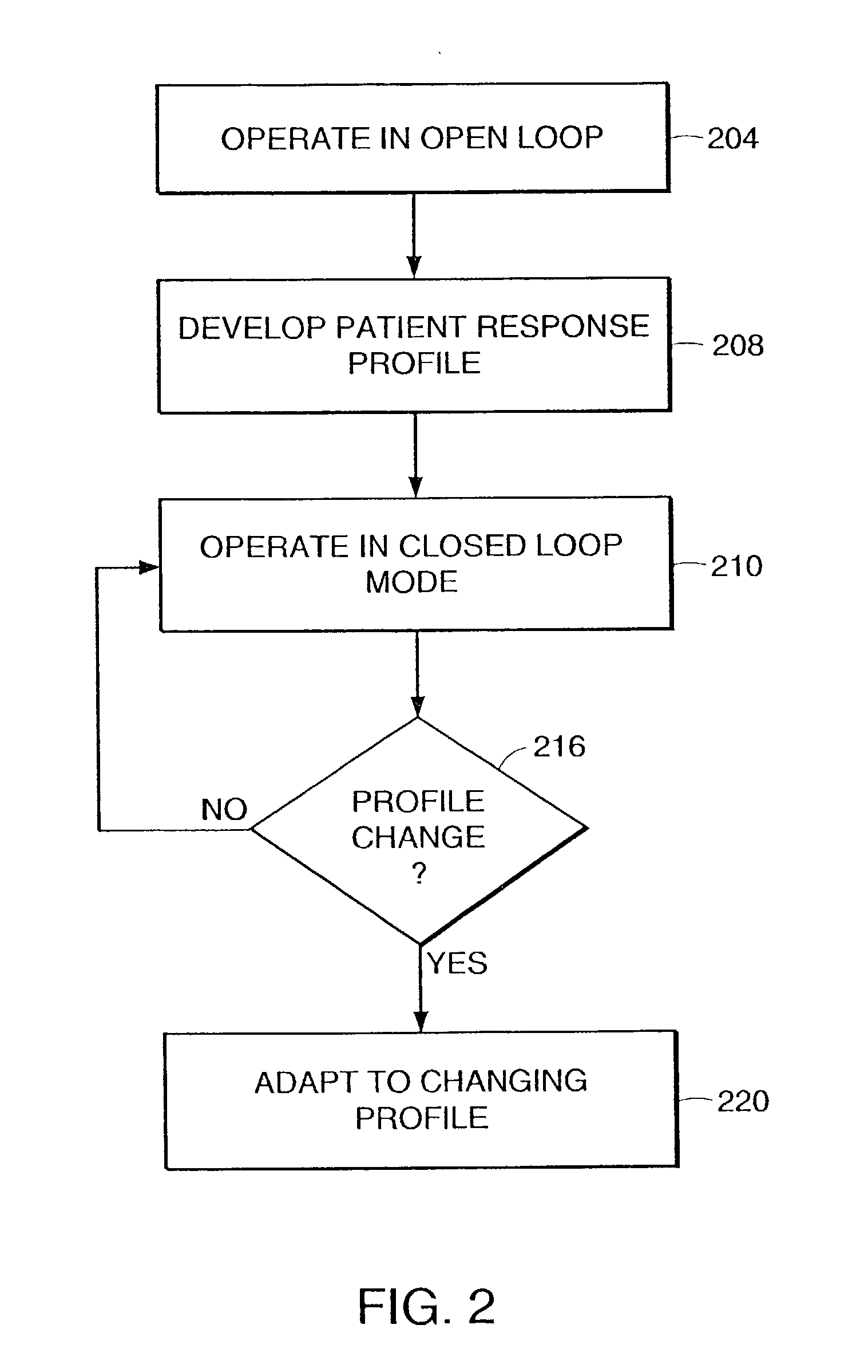 System and method for adaptive drug delivery