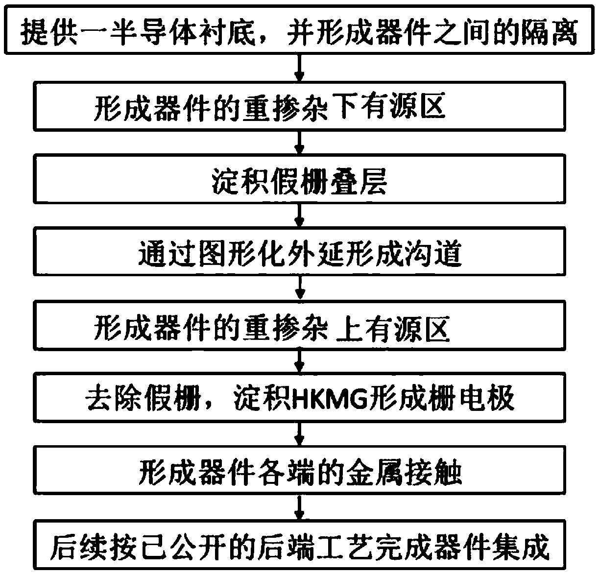 Integration method of vertical nano-wire transistor