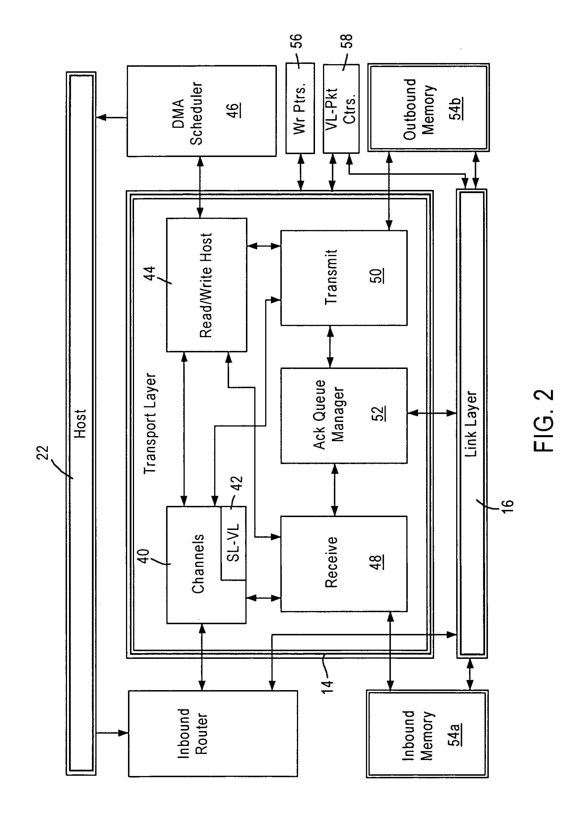 Arrangement in a channel adapter for segregating transmit packet data in transmit buffers based on respective virtual lanes