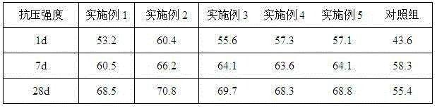 Aluminate cement and preparation method thereof