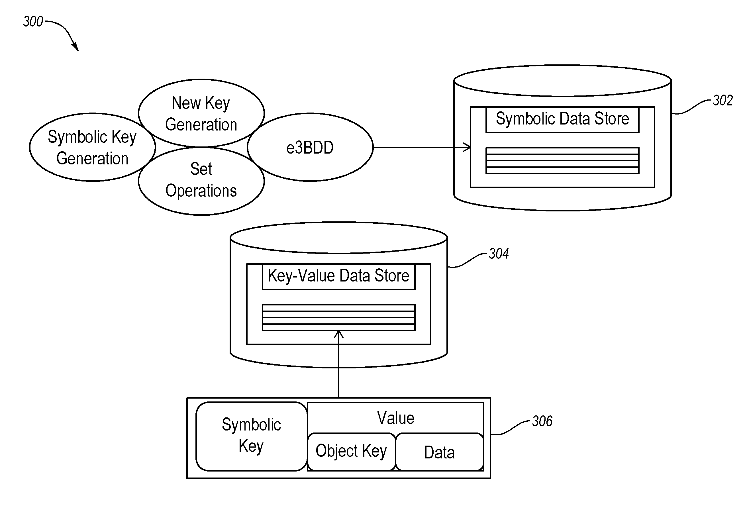 Symbolic hyper-graph database