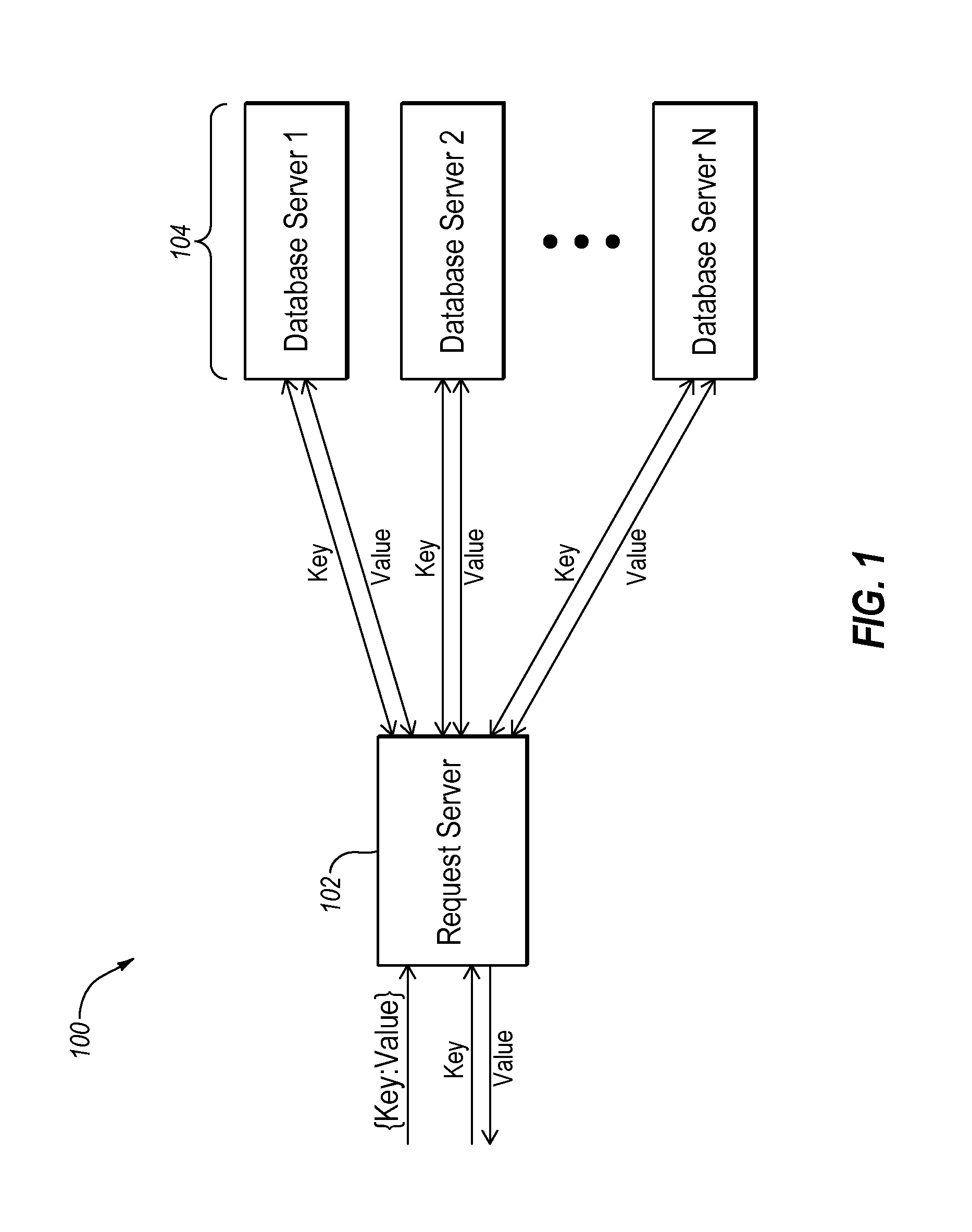 Symbolic hyper-graph database