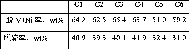 Charcoal-containing alumina support and preparation method therefor