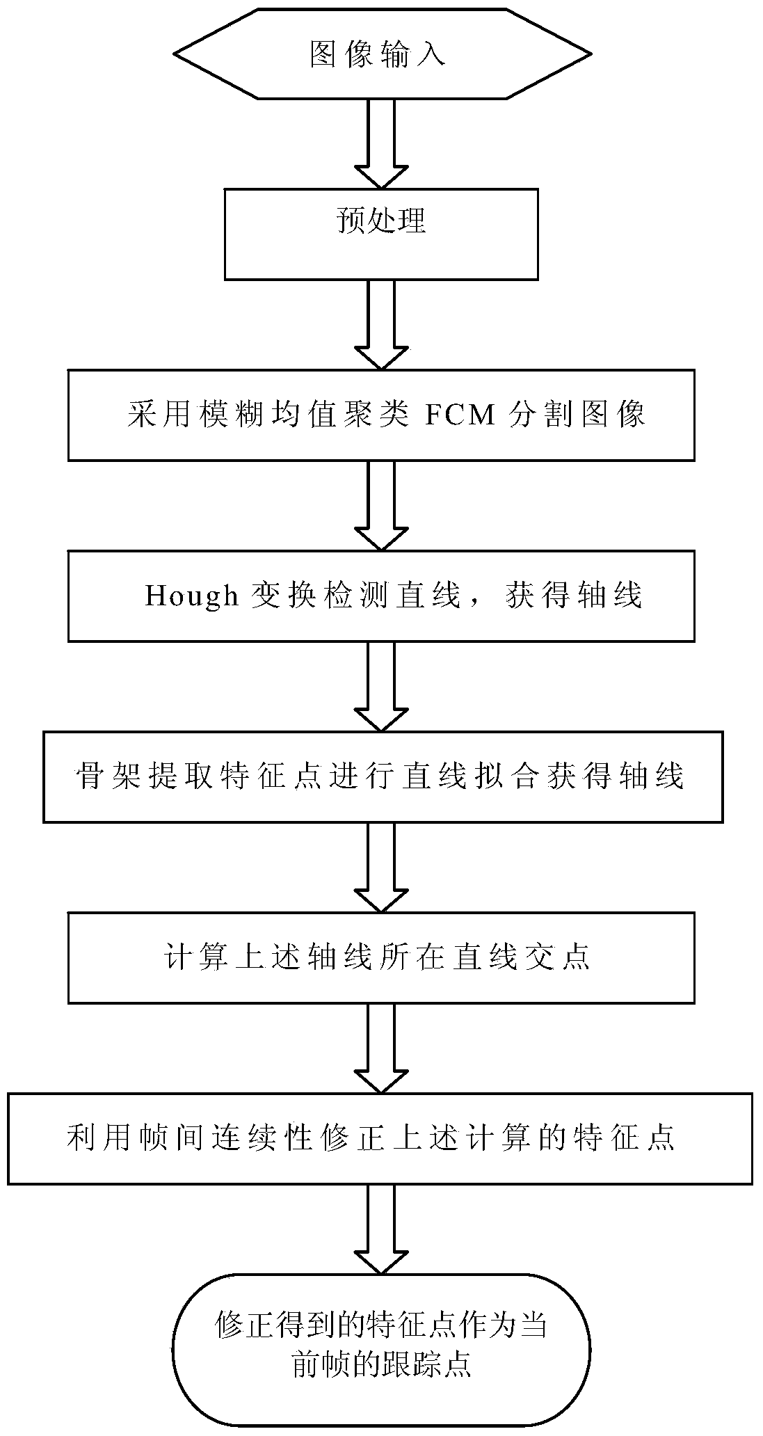 Method for tracking extended targets by means of extracting feature points by aid of frameworks