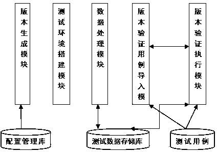 Automatic version verification method based on B/S structure system