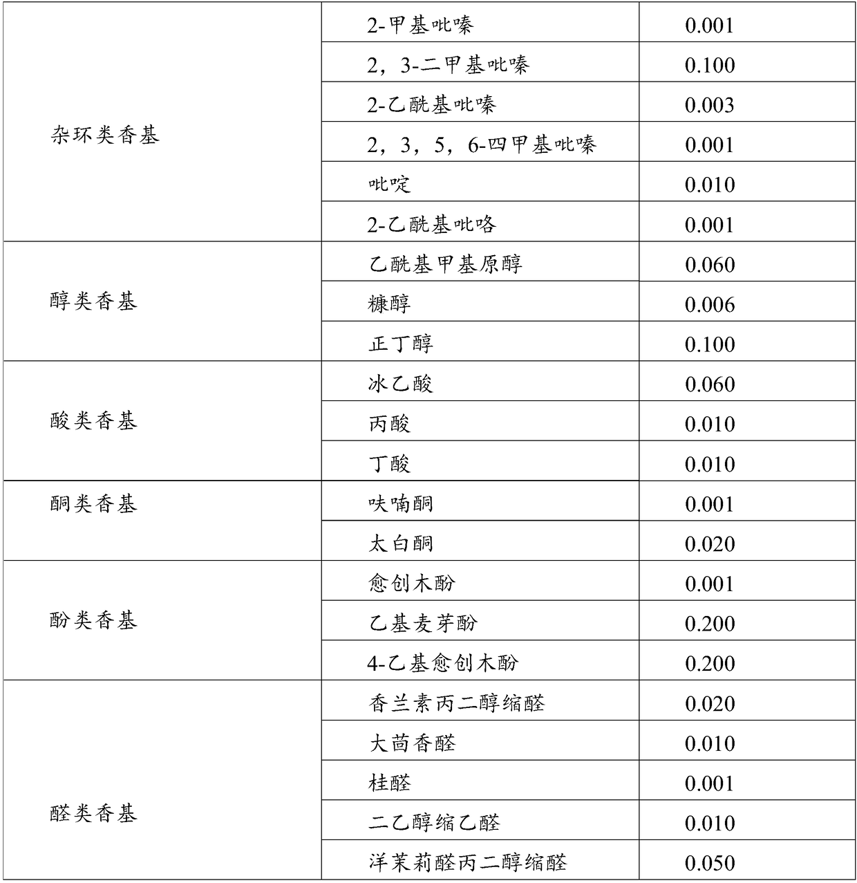 Smoke oil and preparation method thereof