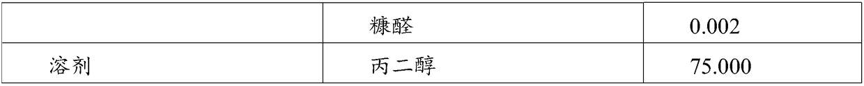 Smoke oil and preparation method thereof