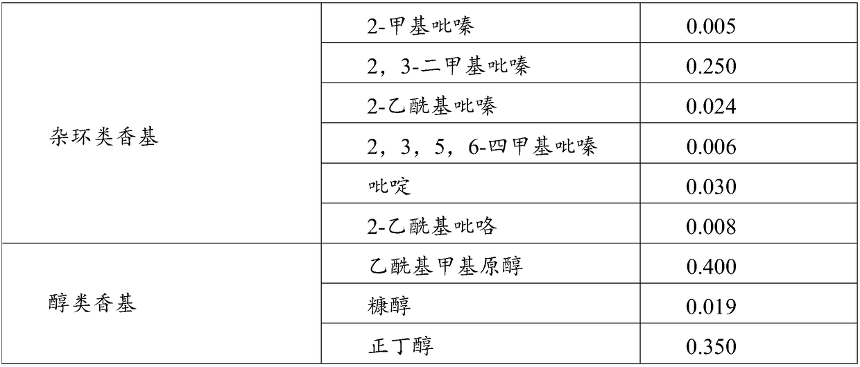 Smoke oil and preparation method thereof