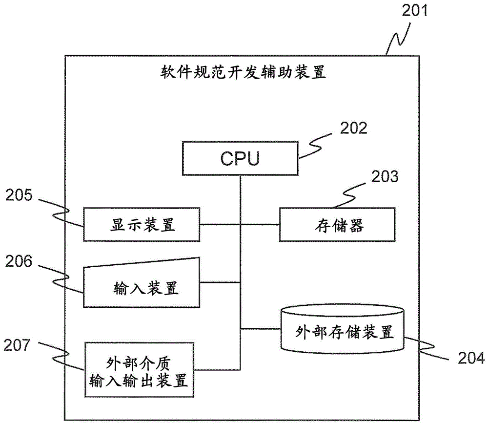 Software specification development assistance method and software specification development assistance device