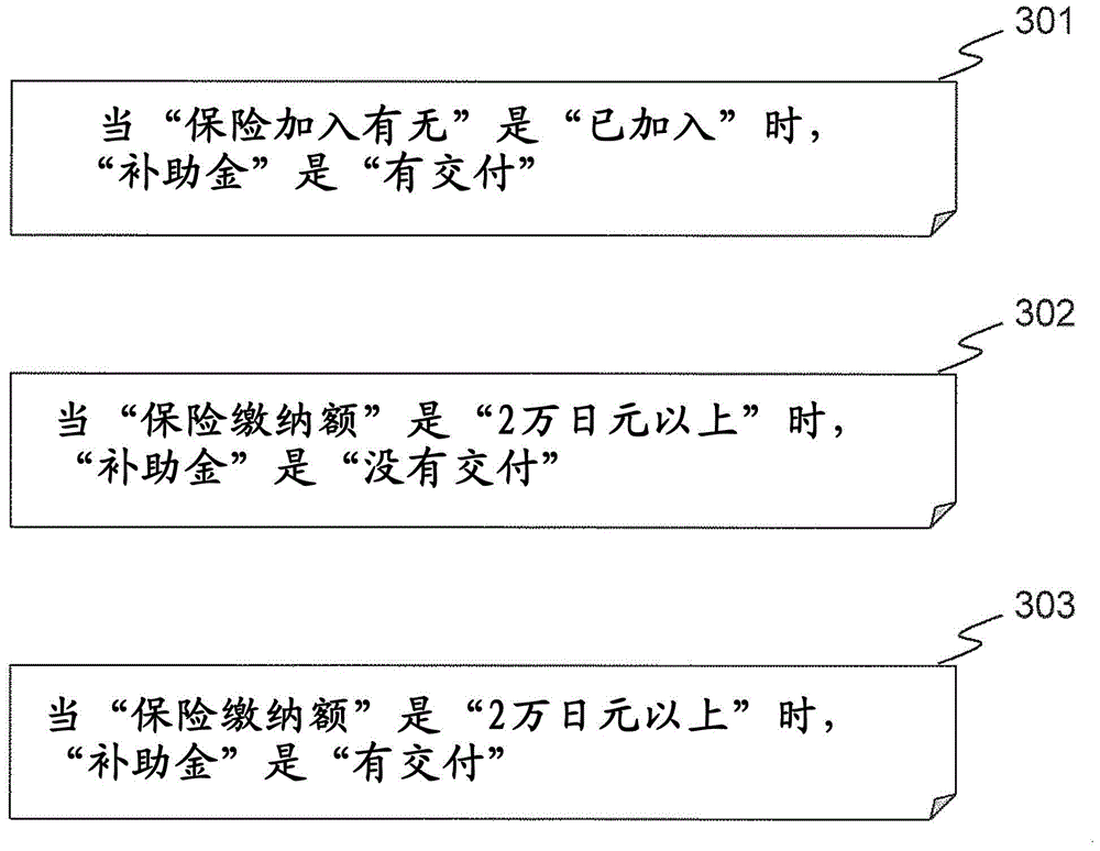 Software specification development assistance method and software specification development assistance device