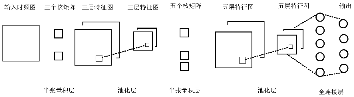 Underwater target identification method based on semi-tensor product neural network