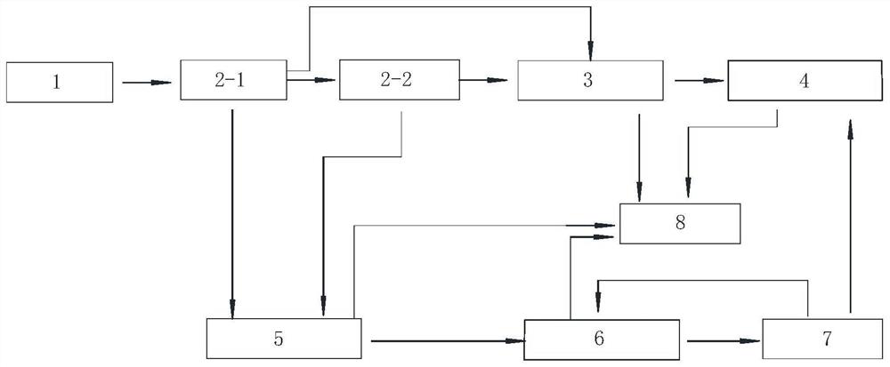 A multi-stage multi-stage nanofiltration salt separation treatment system and process