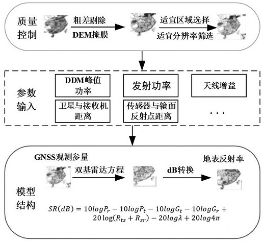 A Spaceborne GNSS-R High-Precision Soil Moisture Estimation Method Based on Cygnss Data