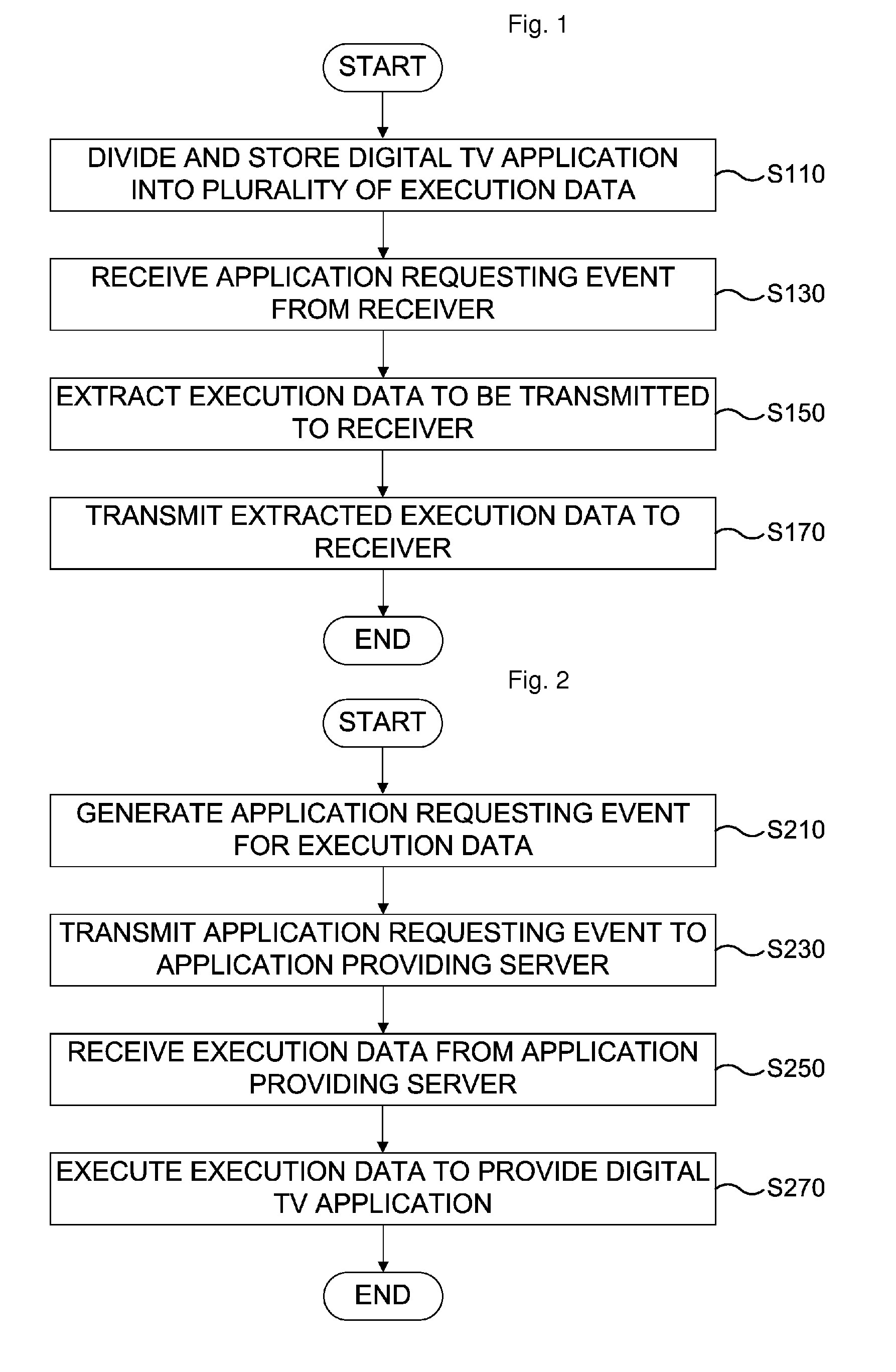 Method of providing digital TV application