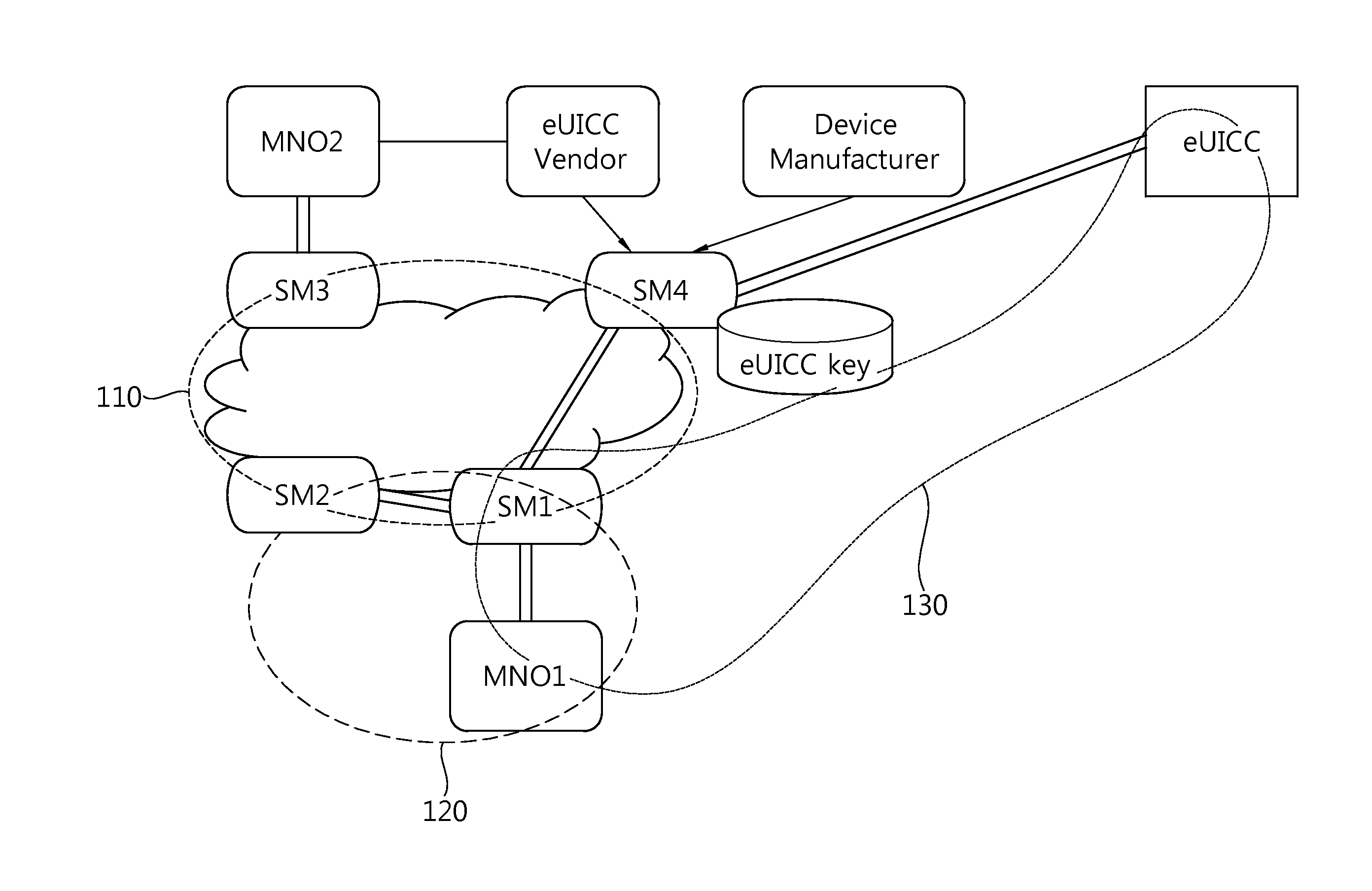 Method for changing mno in embedded sim on basis of dynamic key generation and embedded sim and recording medium therefor