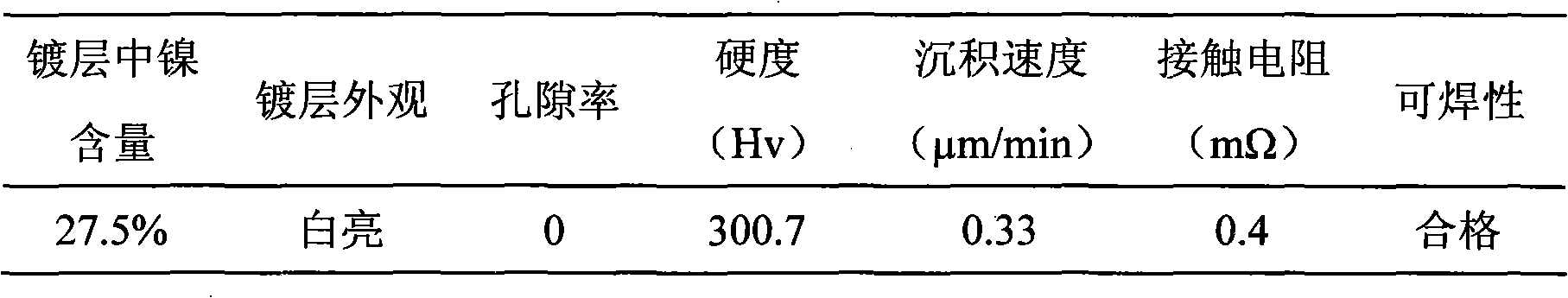 Electrolyte of electroplating palladium-nickel alloy