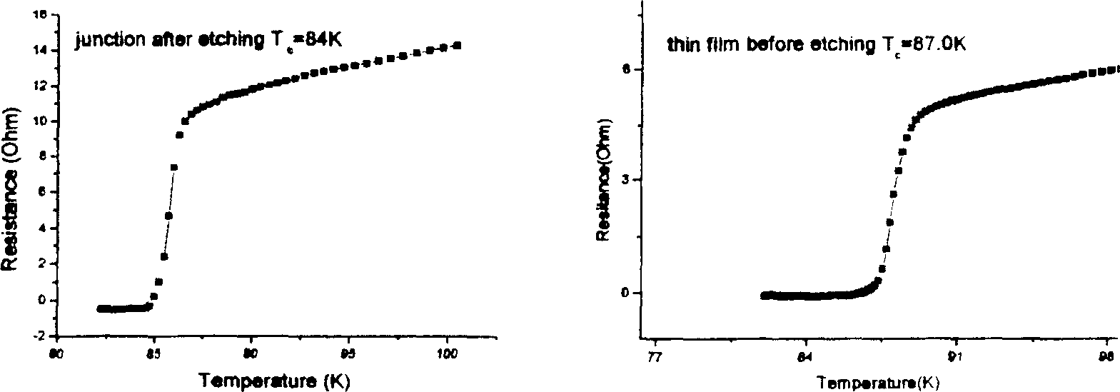 Method for preparing high-temp. superconductive Josephson junction by using refractory micromask process