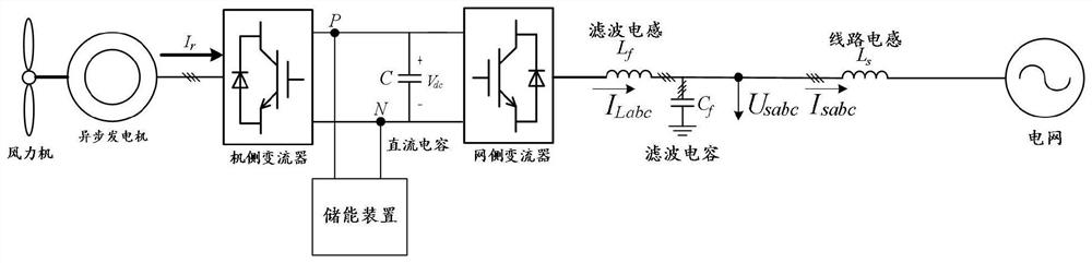 Voltage source type full-power wind turbine generator set control method based on energy storage coordination control