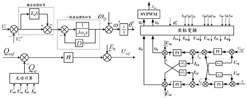 Voltage source type full-power wind turbine generator set control method based on energy storage coordination control