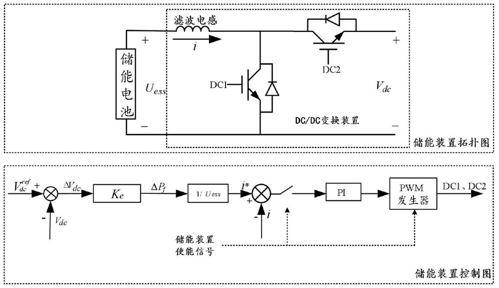 Voltage source type full-power wind turbine generator set control method based on energy storage coordination control