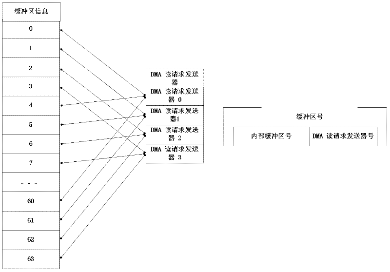 System and method for improving direct memory access (DMA) efficiency of multi-data buffer