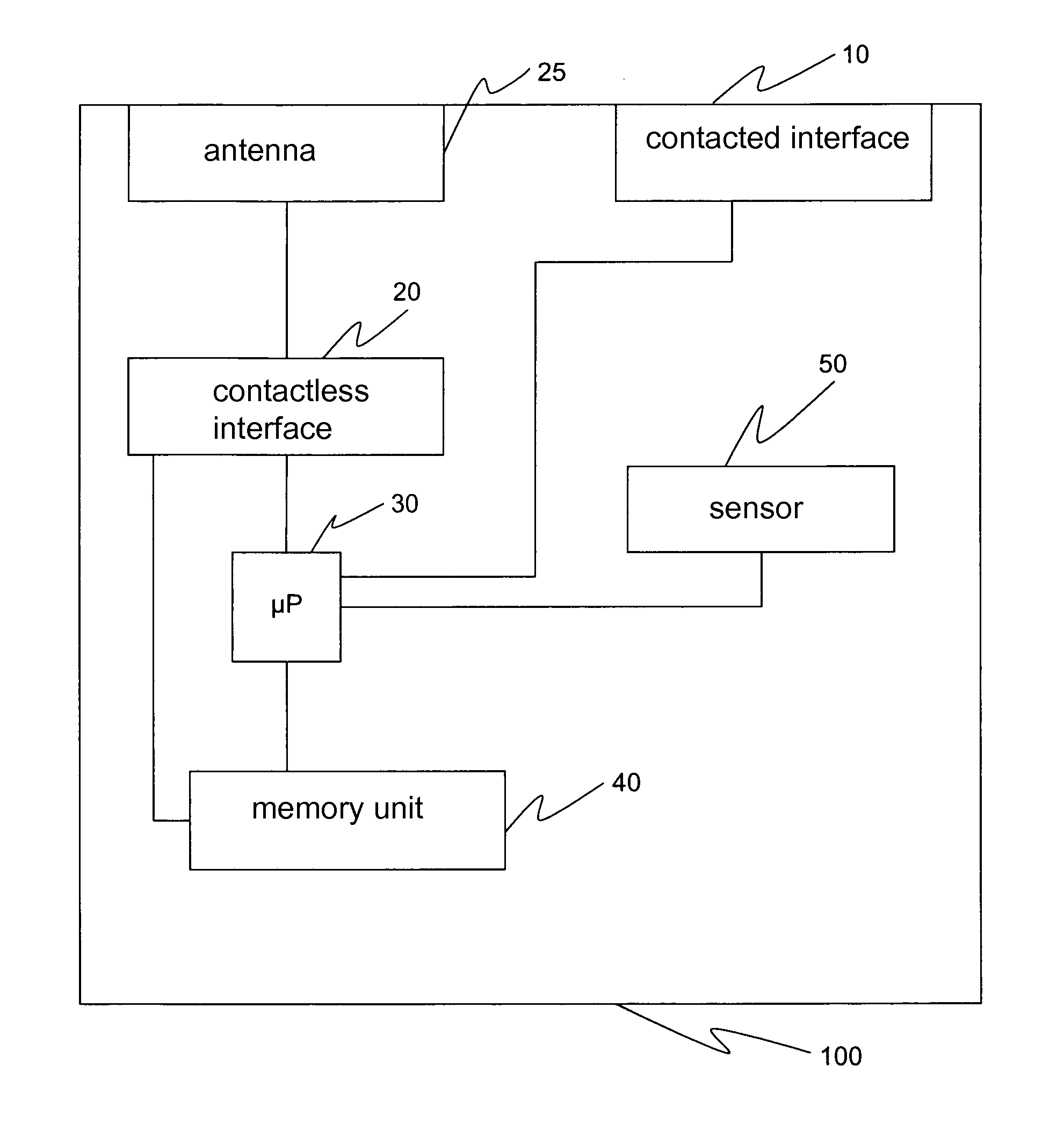 Method and communication system for the authorization-dependent control of a contactless interface device