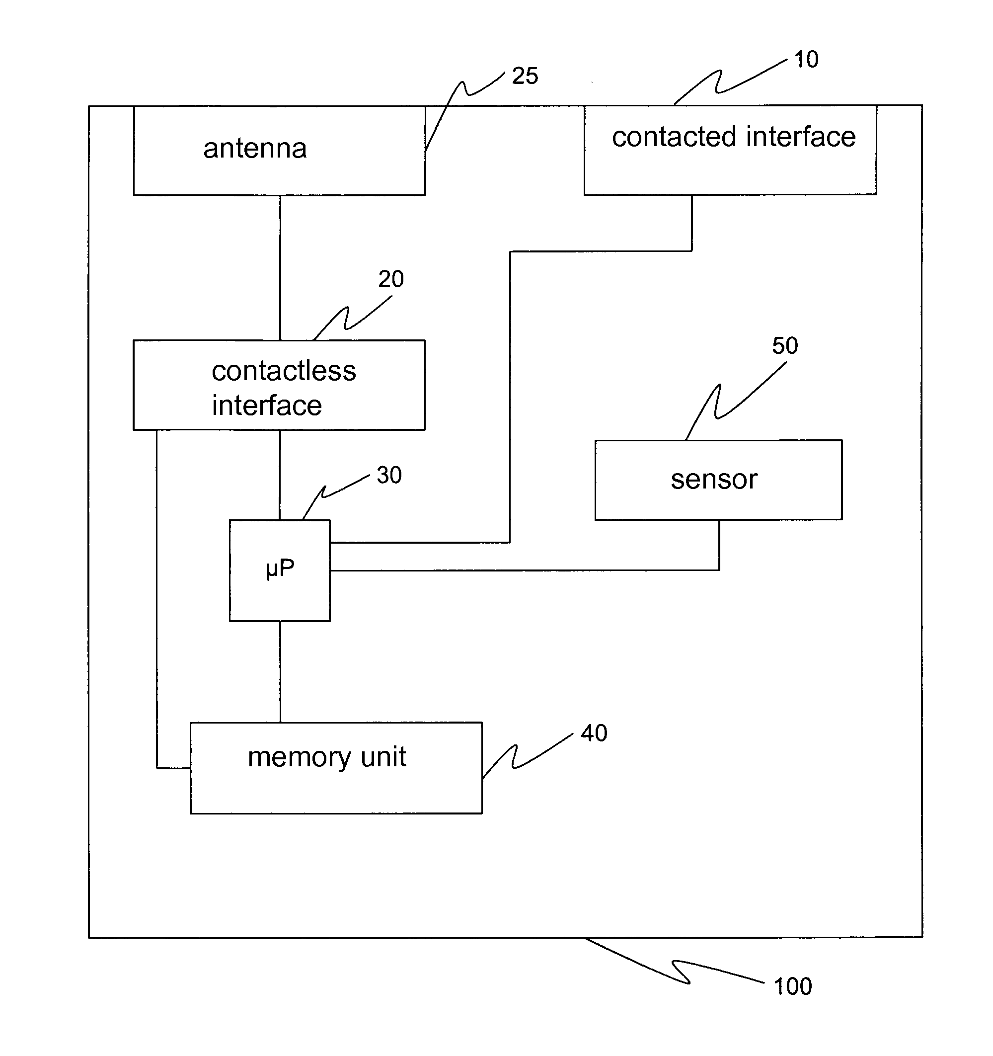 Method and communication system for the authorization-dependent control of a contactless interface device