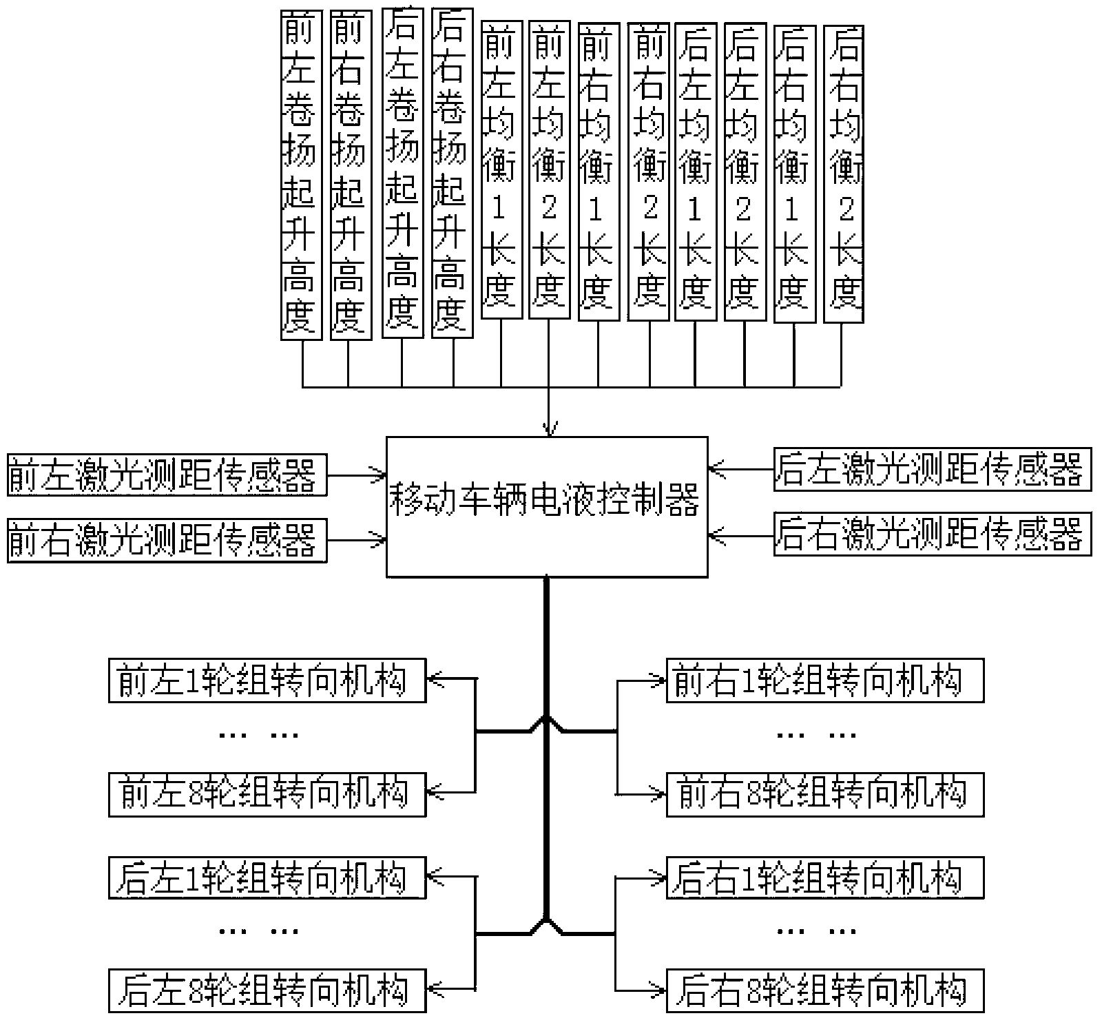 Laser ranging-based automatic navigation system for box girder transporting and erecting all-in-one machine for passing tunnel