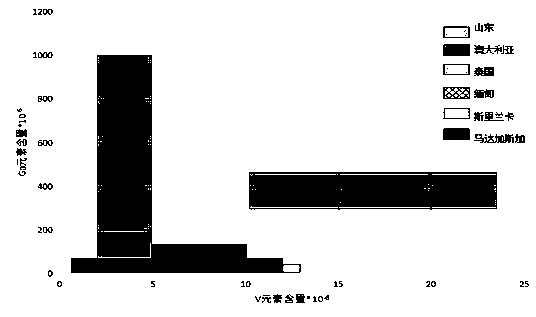 Production place identification method of Shandong sapphire